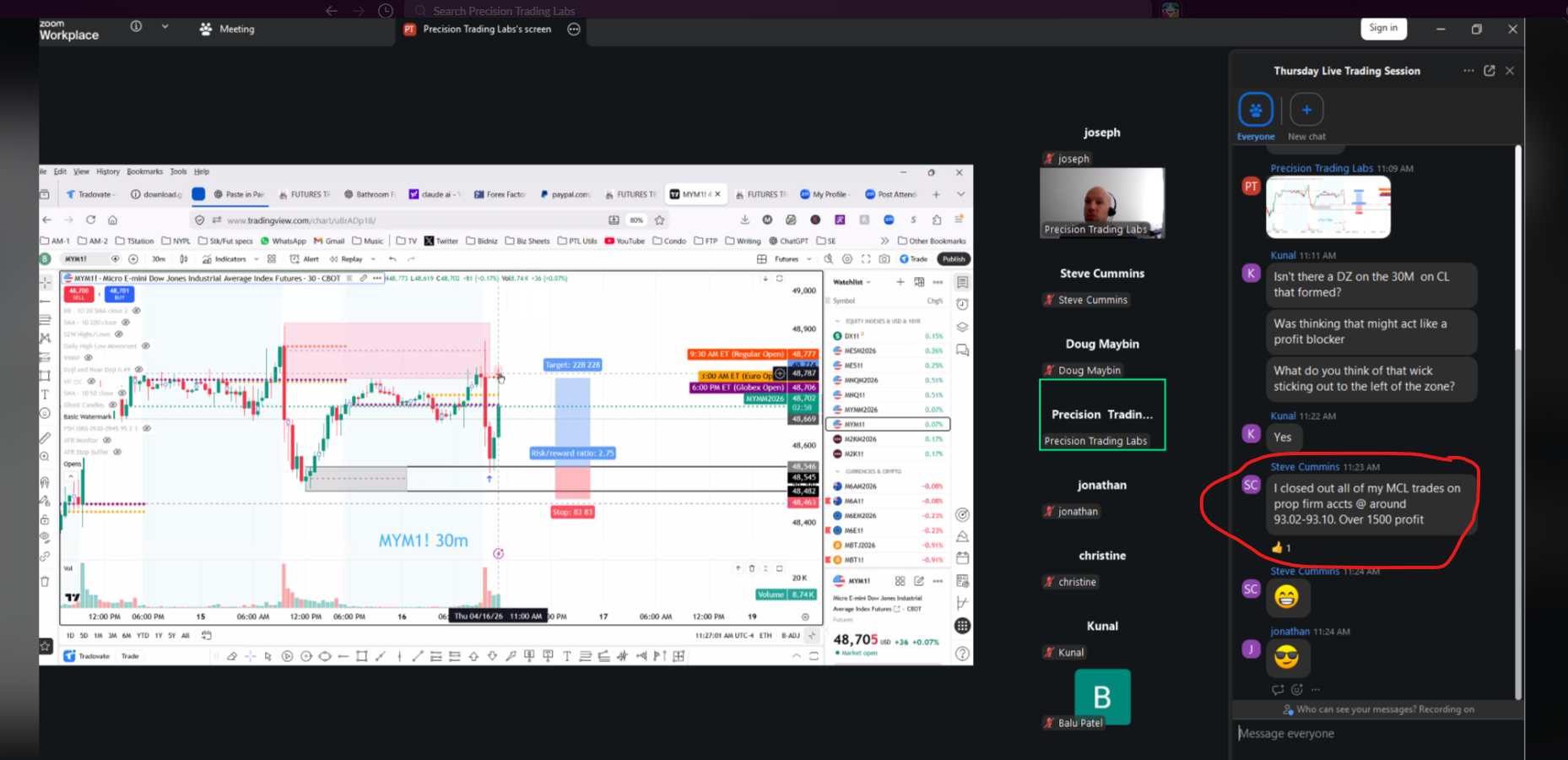 PTL live Zoom trading session with shared chart, participants, and discussion
