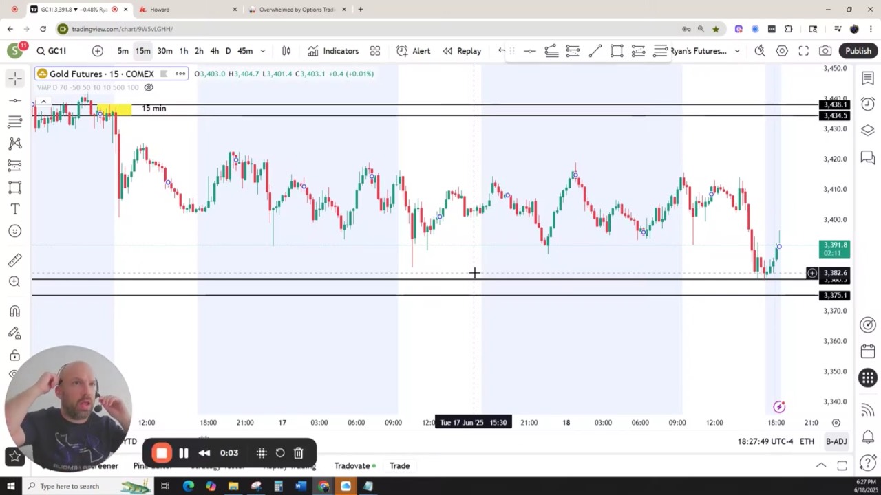 3-Step Trading Setup | Make Trades That Actually Hold