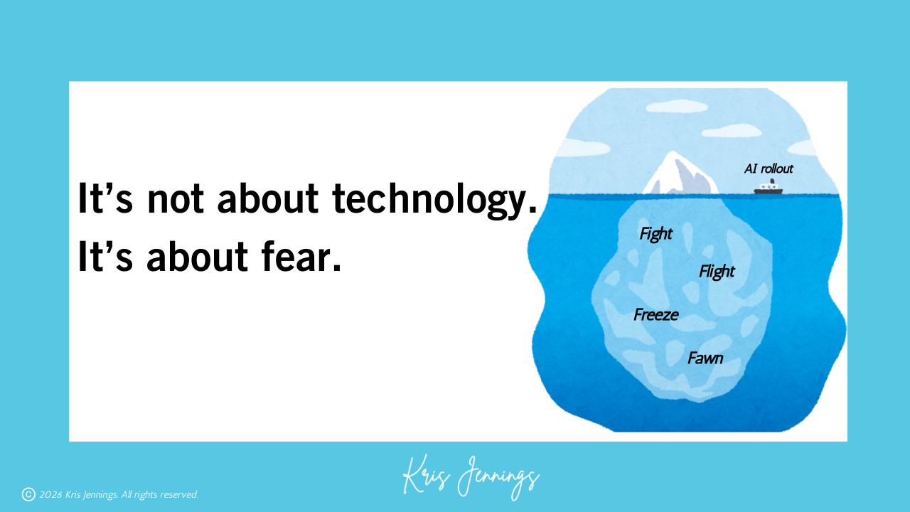 Iceberg with the words fight, flight, freeze, fawn below the surface