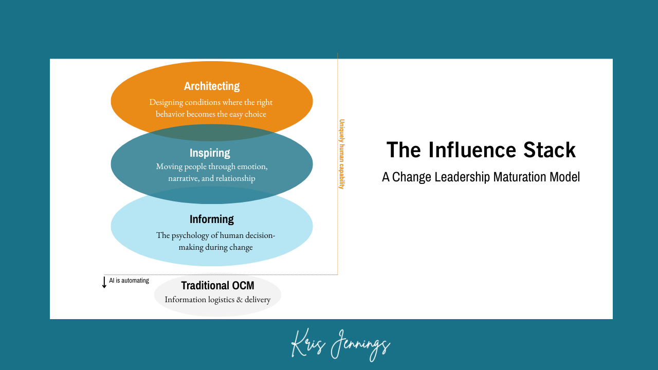 The Influence Stack a Change Leadership Maturation Model graphic with 3 layers of maturity