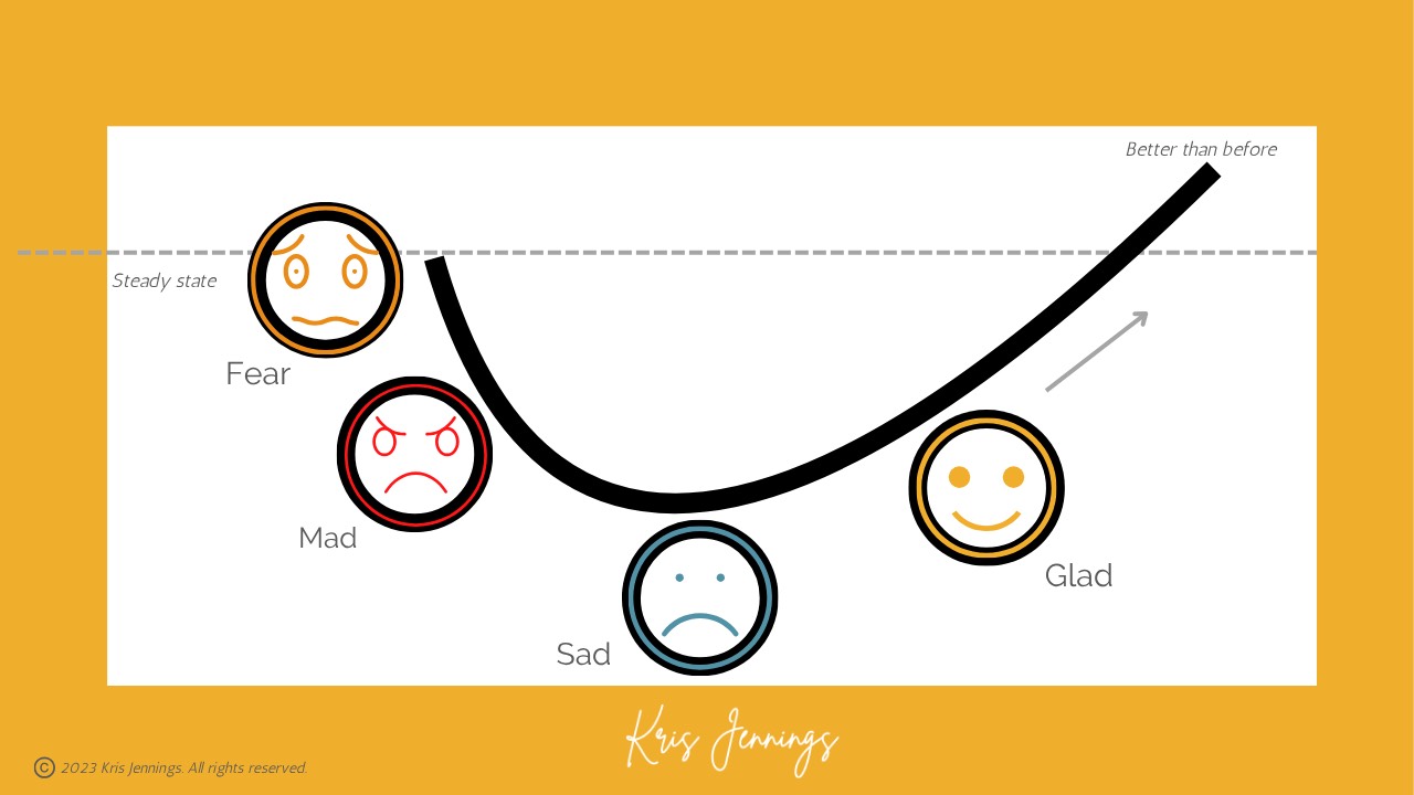 The emotions of change