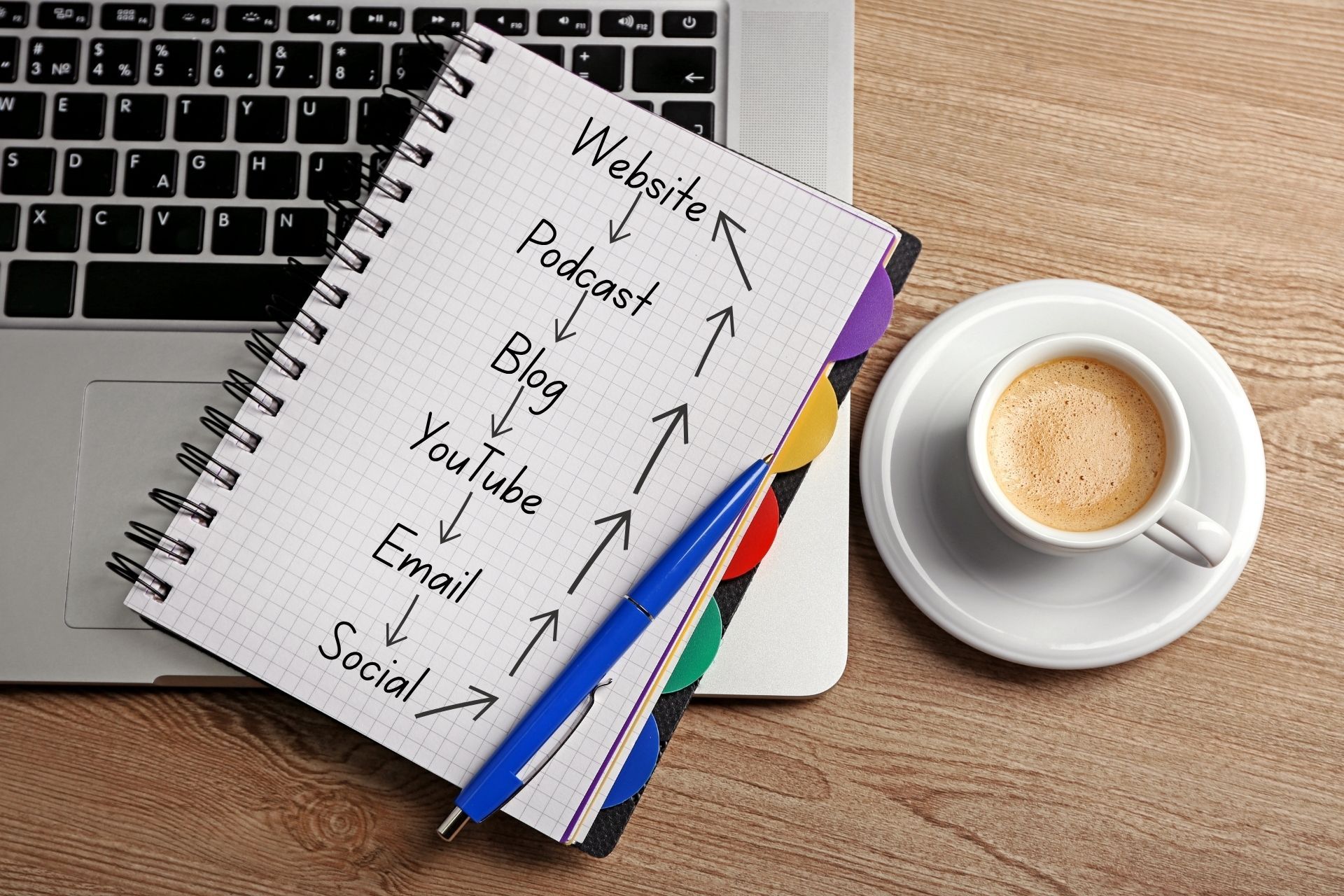 The elements of content to be found shown in a notebook on a desk