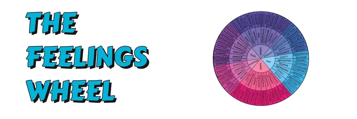 Anger Iceberg PDF