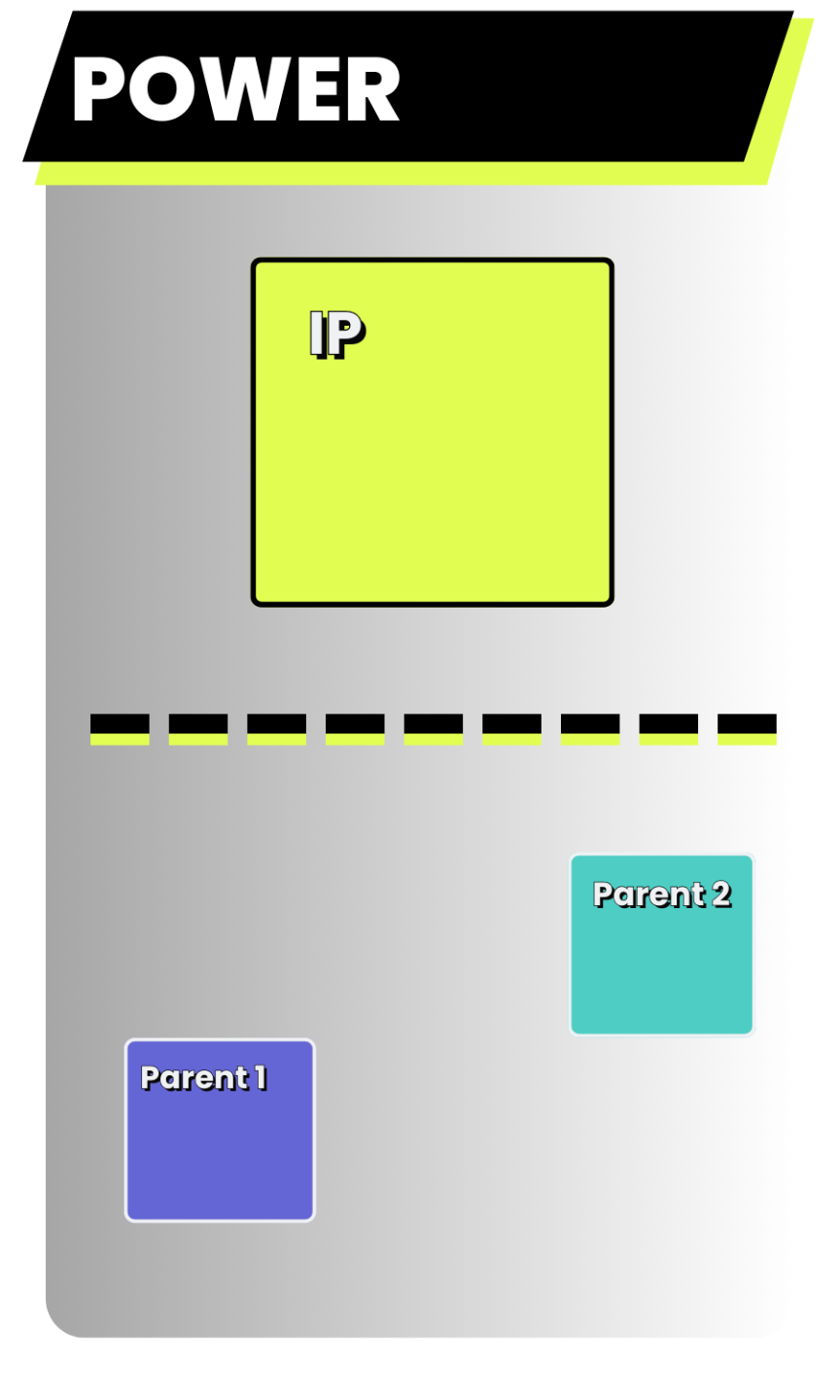 structural family mapping hierarchy