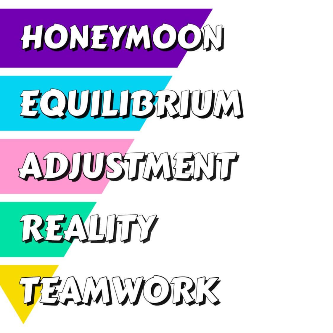 the five stages of a relationship