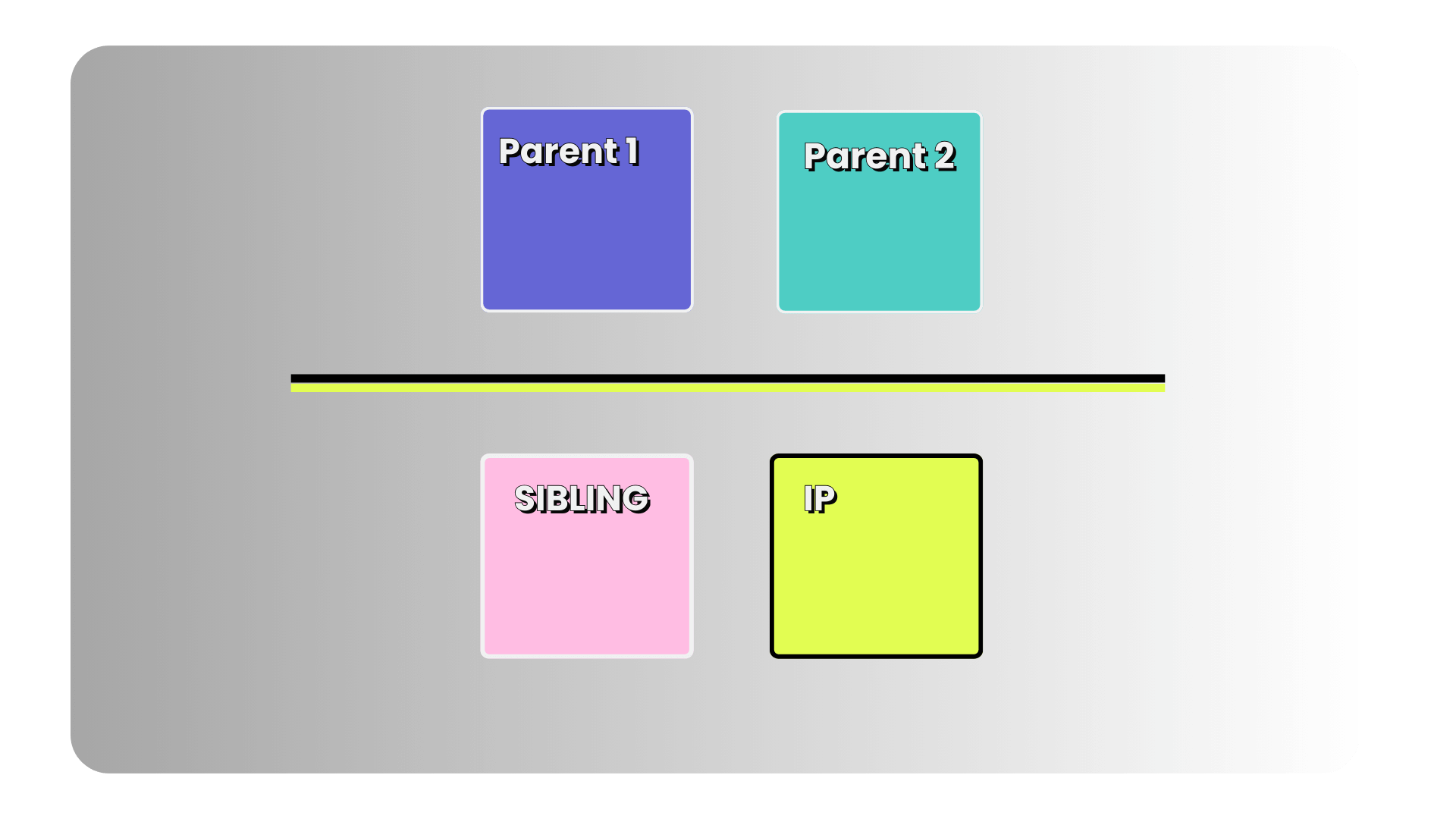 family mapping example