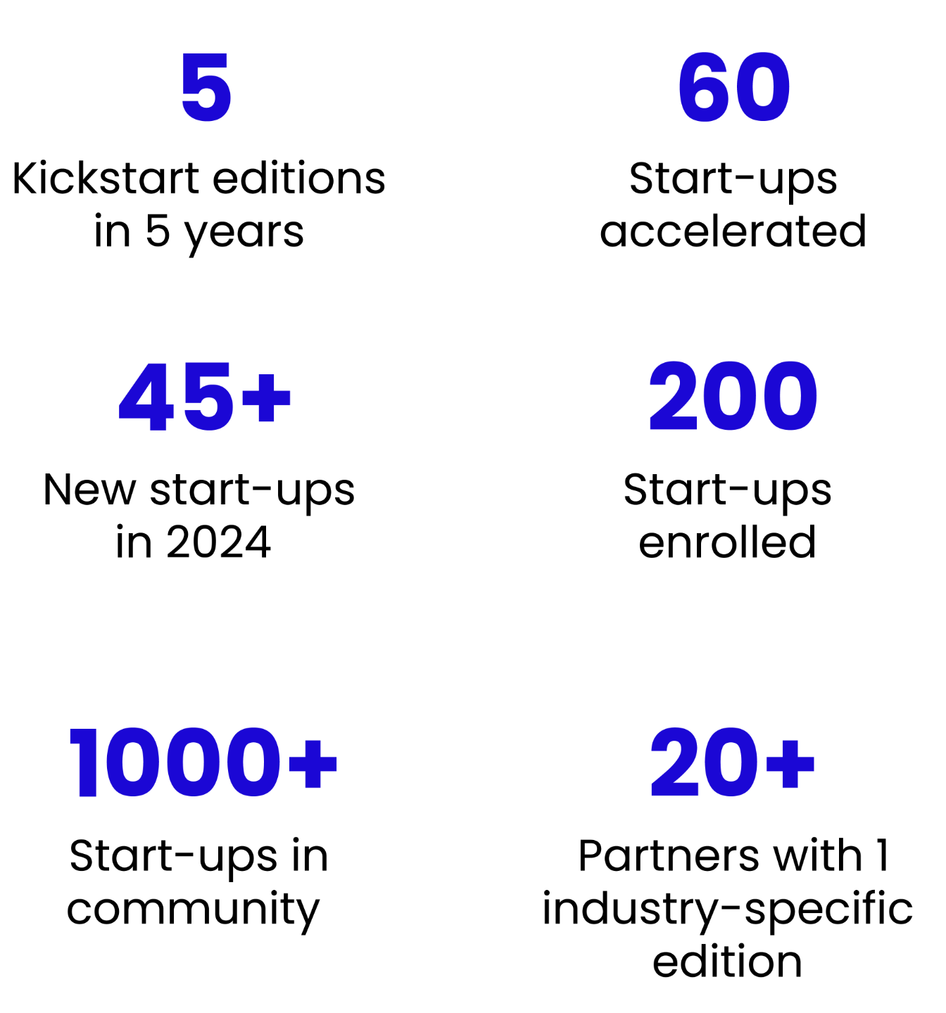 Numbers of The Circular Kickstart
