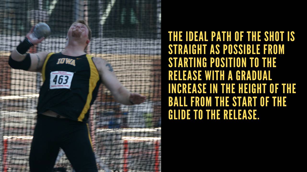 Shot Put Grip for Glide Shot Put