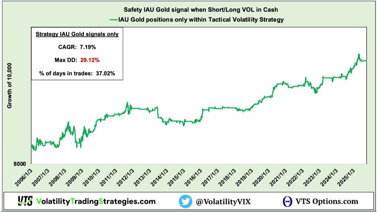 Is Gold at all time highs still safe to trade?
