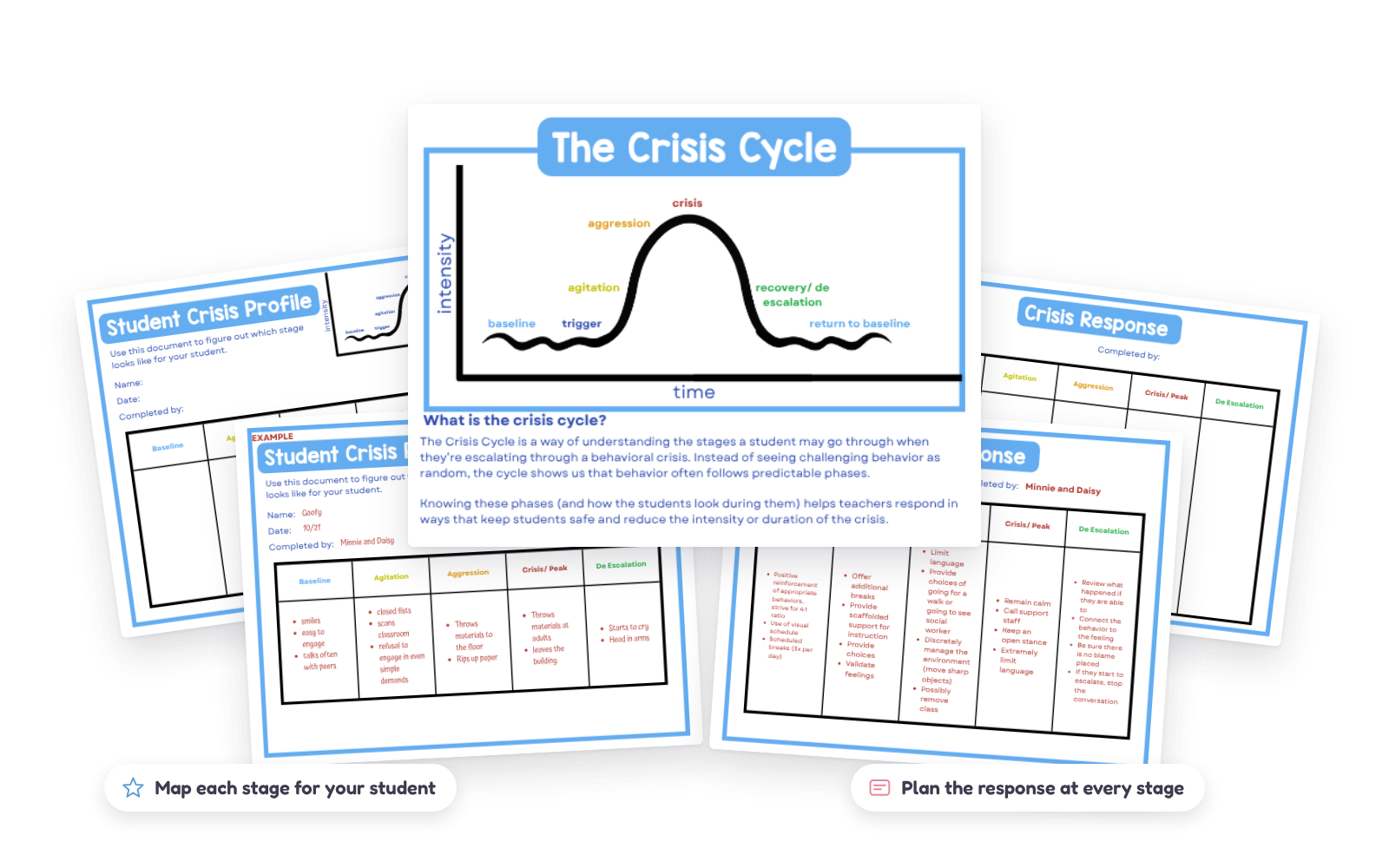 Crisis cycle poster