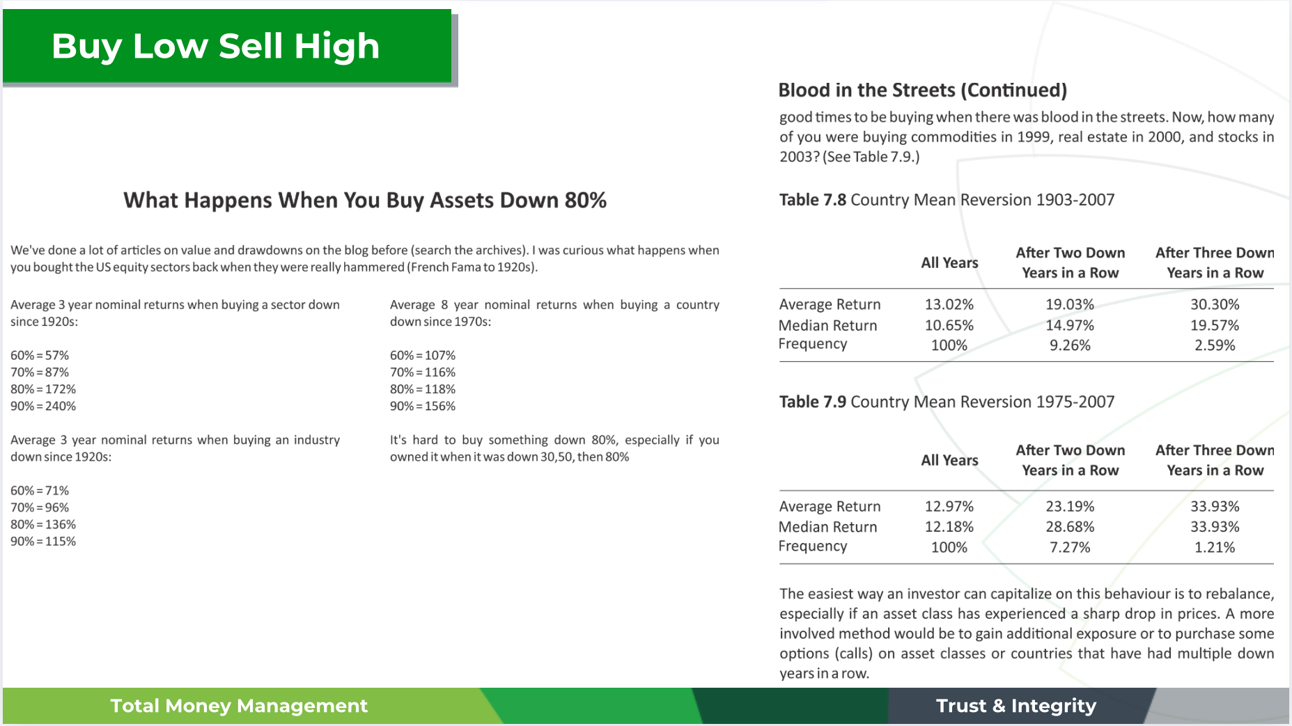 Returns after buying sectors, countries and industries down 60 to 90 percent