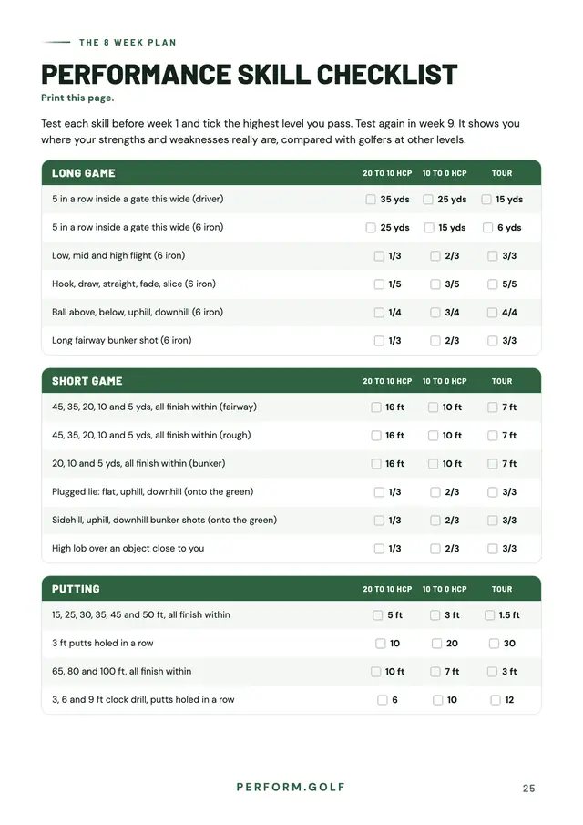 Performance skill checklist