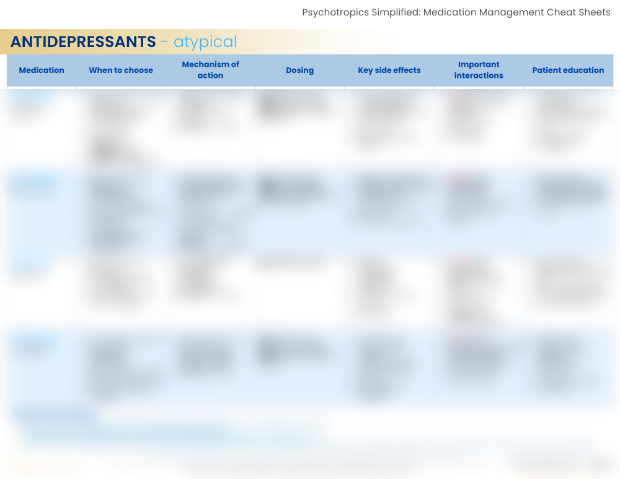 atypical antidepressants page preview