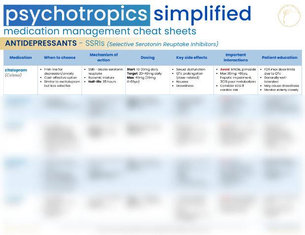 SSRIs page preview