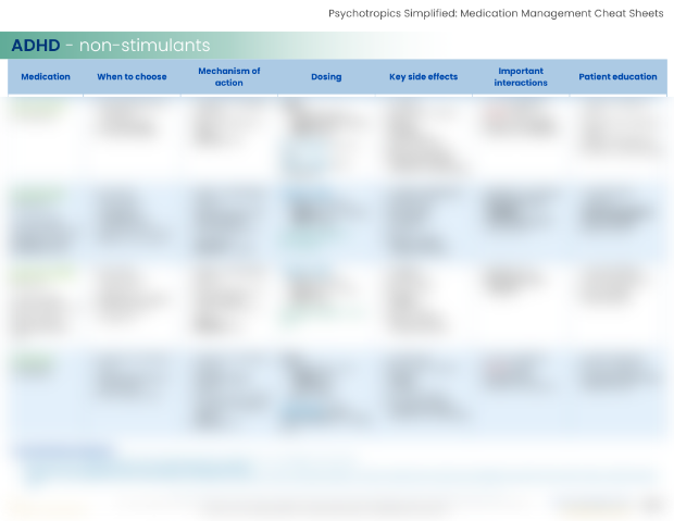 ADHD non-stimulants page preview