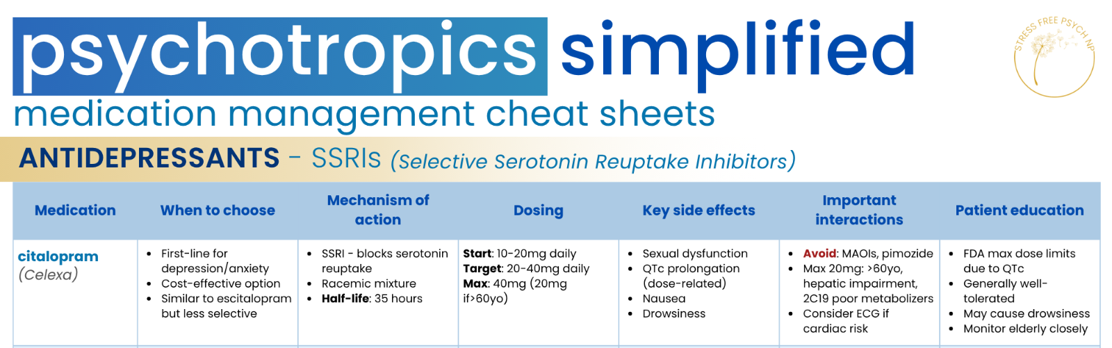 Top of the SSRI cheat sheet showing the seven column headers and the first medication row