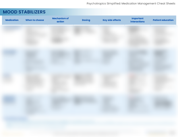 mood stabilizers page preview
