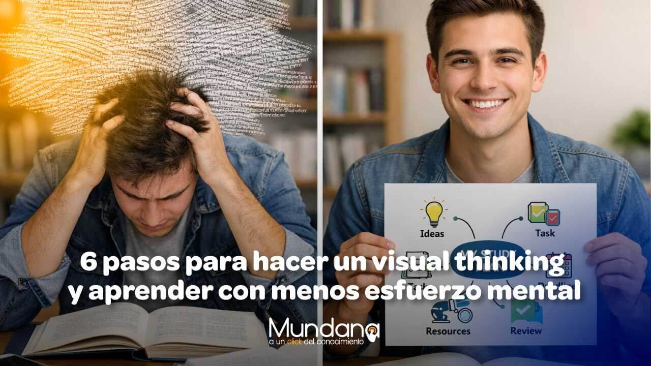 Visualizate Visual thinking: 6 pasos para aprender con menos esfuerzo mental