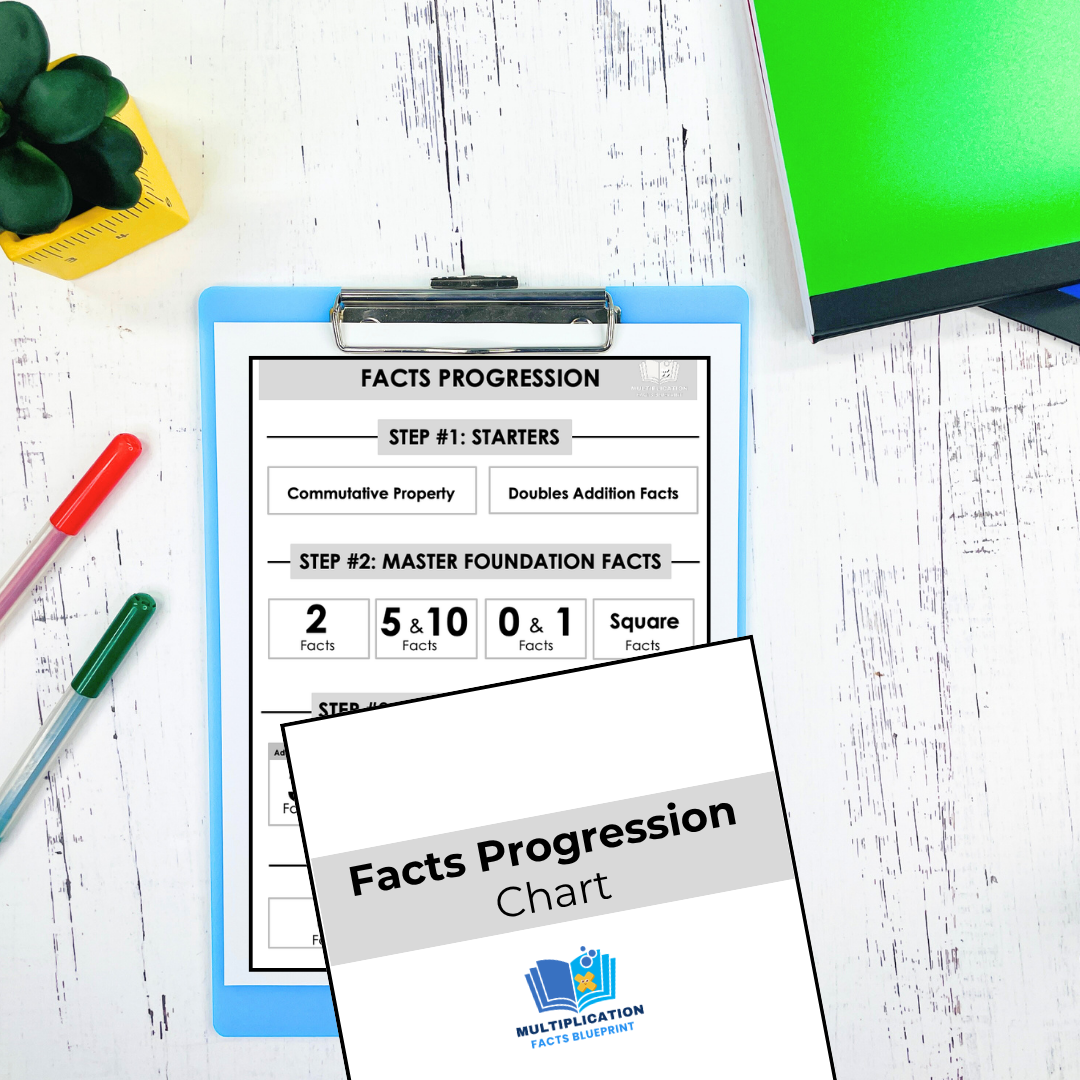 Research-based progression