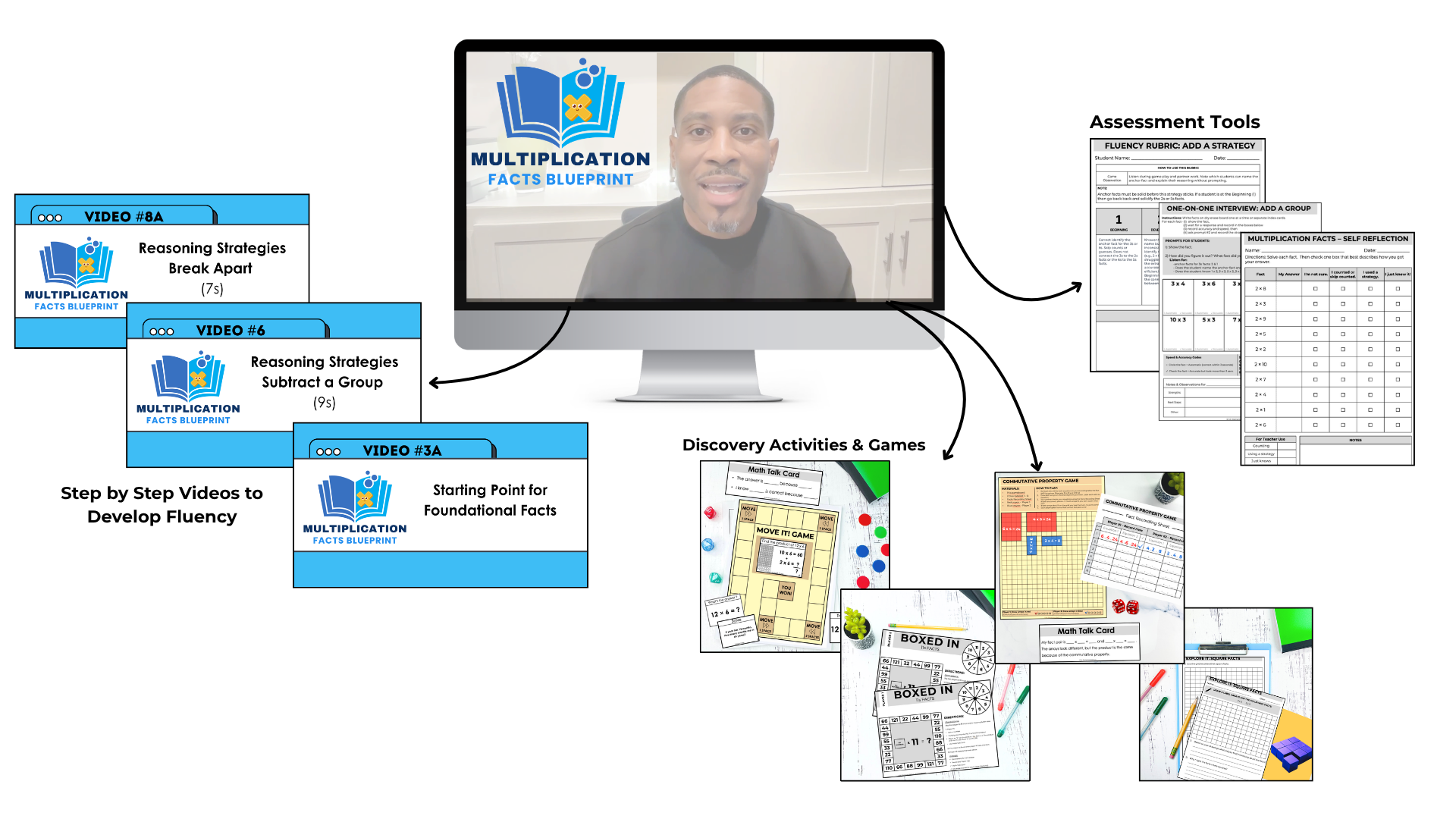What's Included in the Multiplication Facts Blueprint