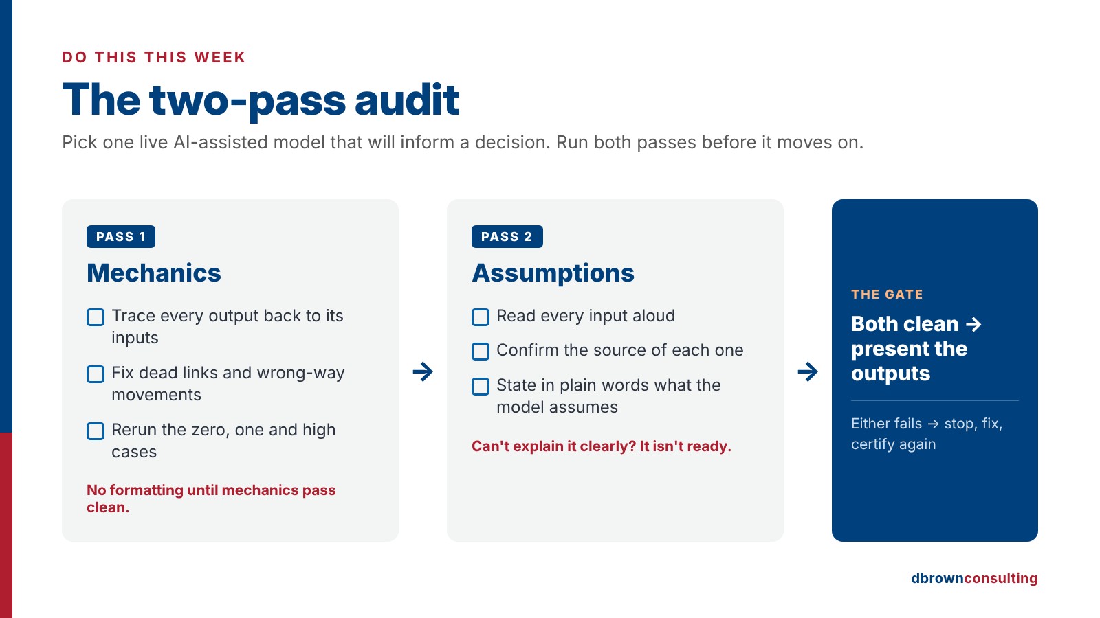 The two-pass audit: Pass 1 mechanics, Pass 2 assumptions, then a gate where both must be clean before outputs are presented