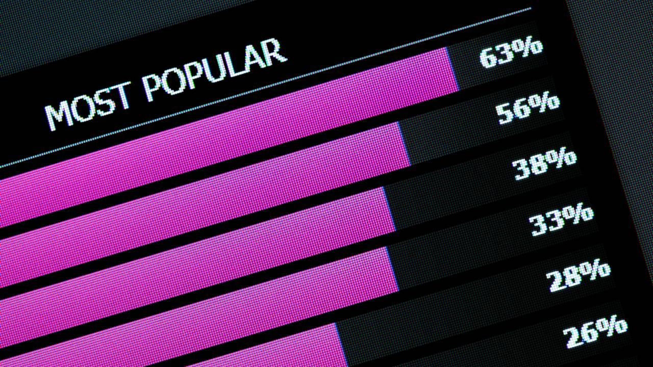 What 2025 Told Us: The Finance Themes and Topics You Cared About Most