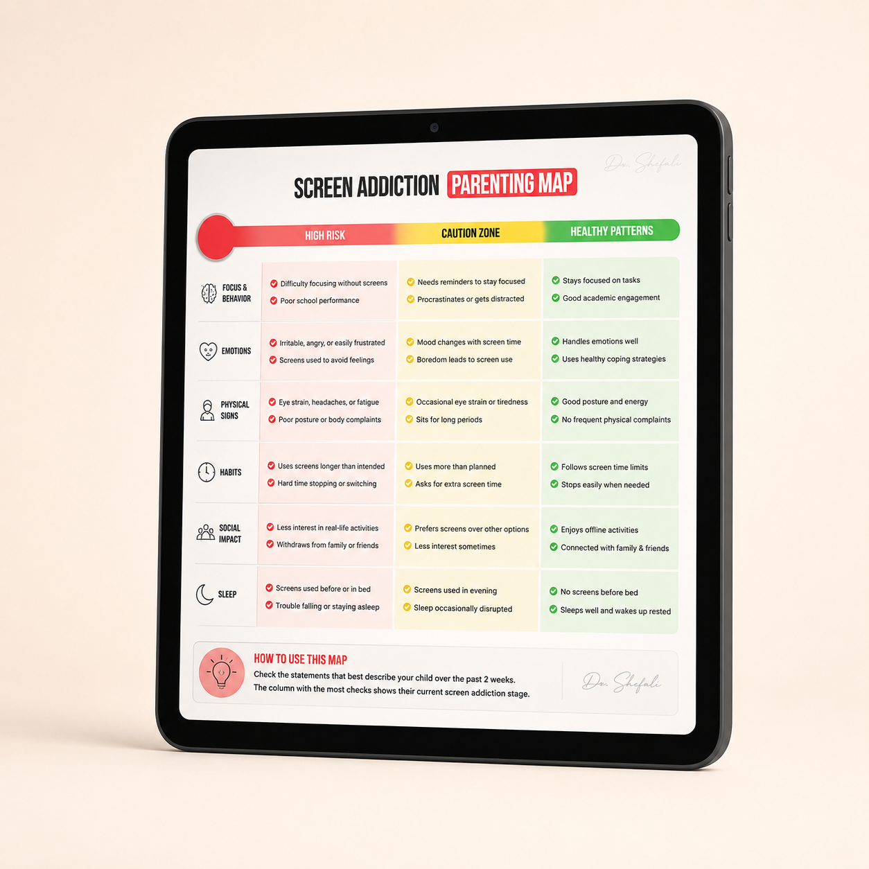 Screen Addiction Parenting Map