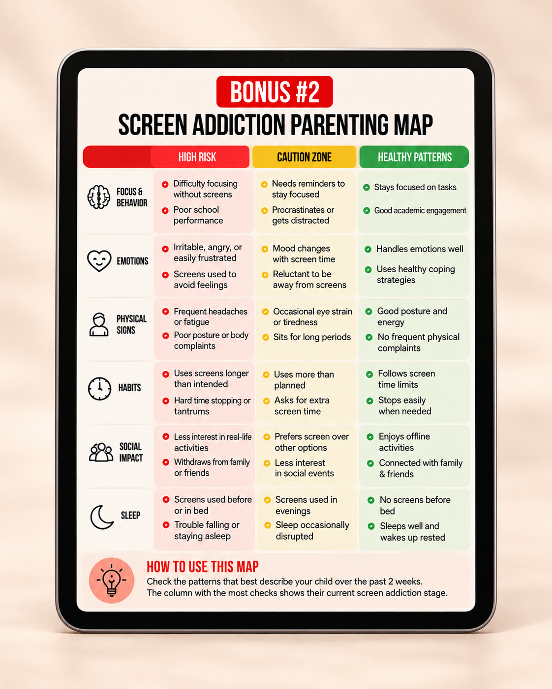 Screen Addiction Parenting Map