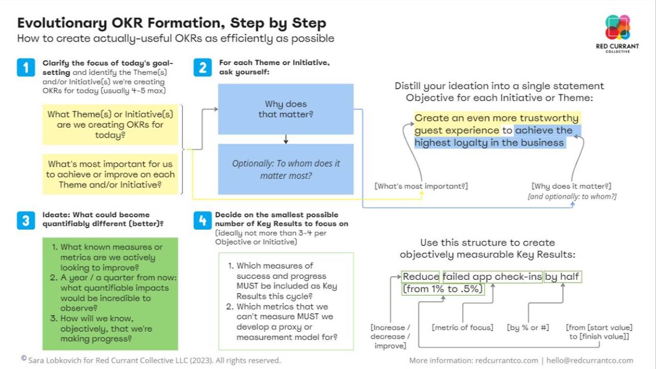 Creating Evolutionary OKRs Cheat Sheet | Creating OKRs one-pager