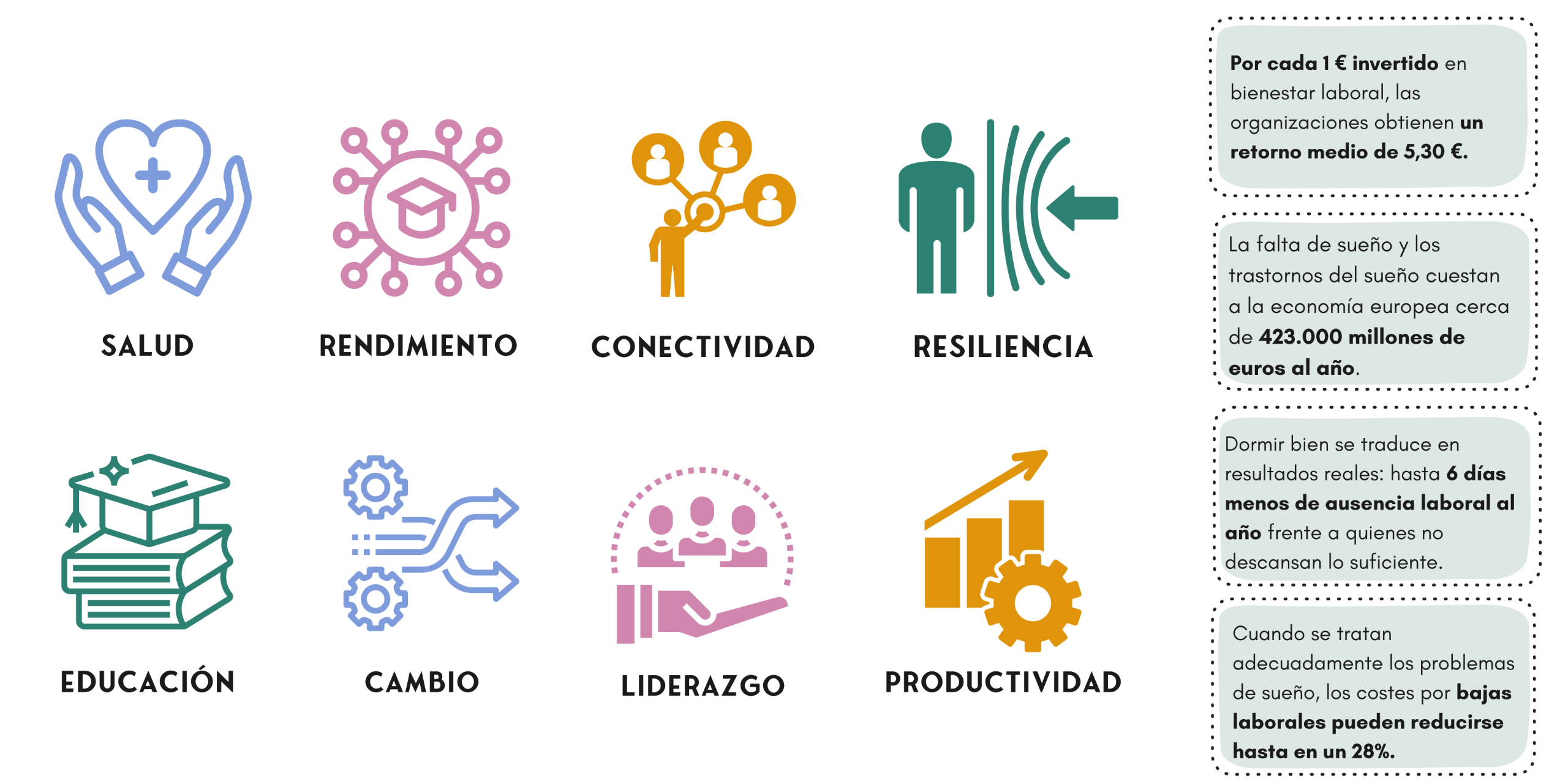 The Sleep Project: The benefits and ROI for businesses investing in sleep for their employees wellbeing