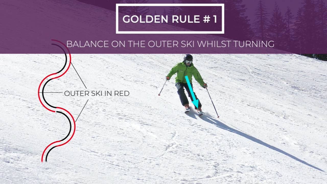 The Simple Golden Rules of Skiing