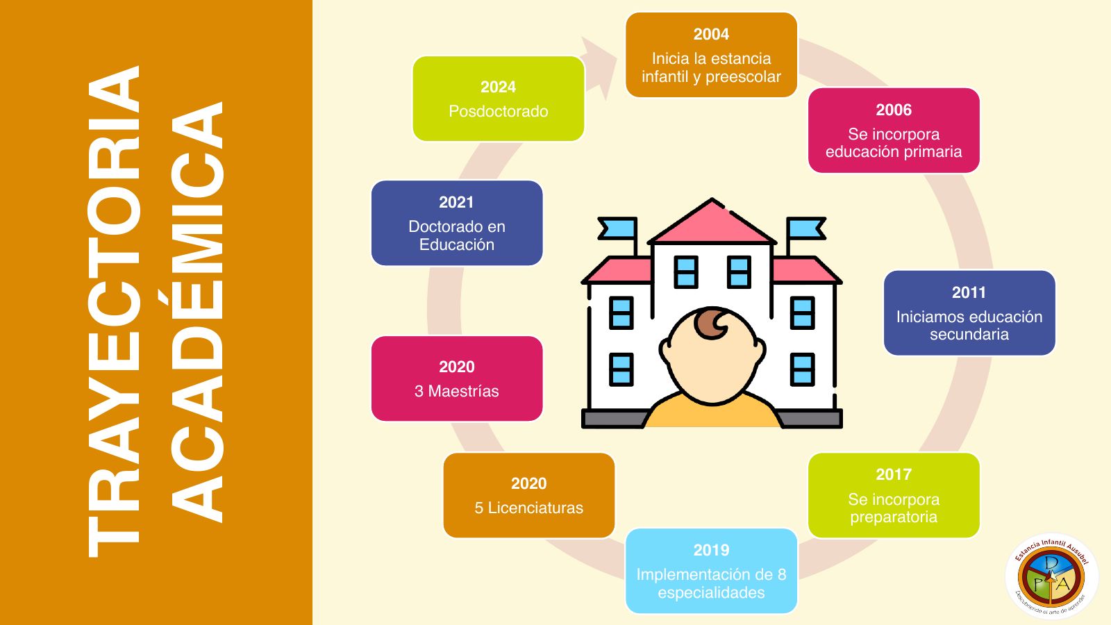 Folleto informativo Estancia Infantil – página 3
