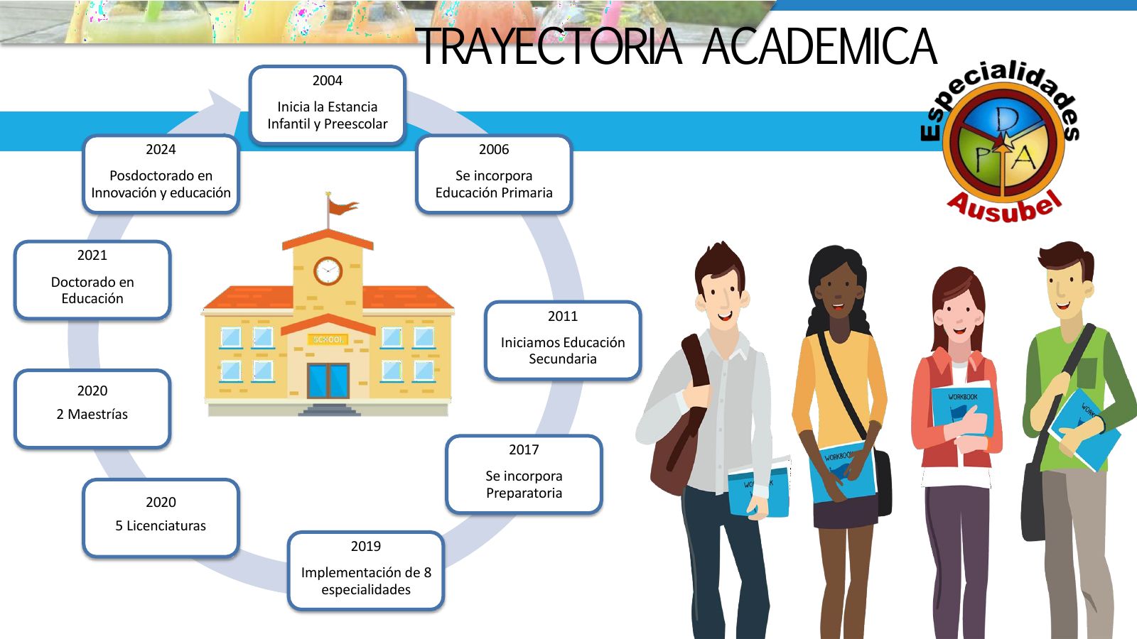 Folleto informativo Especialidad en Asistencia Educativa – página 2