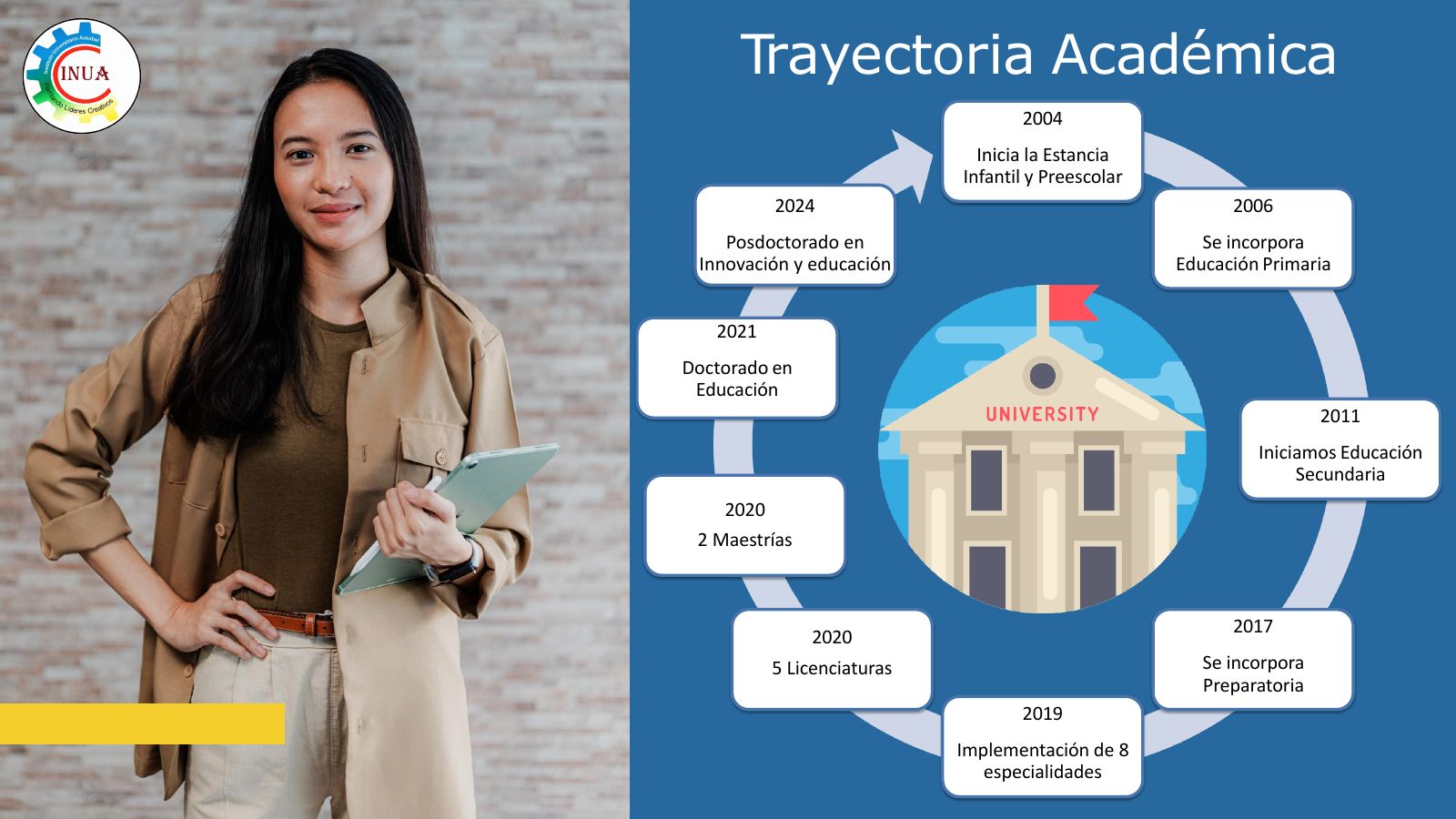 Folleto informativo Licenciatura en Pedagogía – página 2