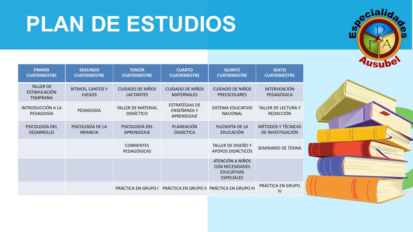 Folleto informativo Especialidad en Asistencia Educativa – página 4