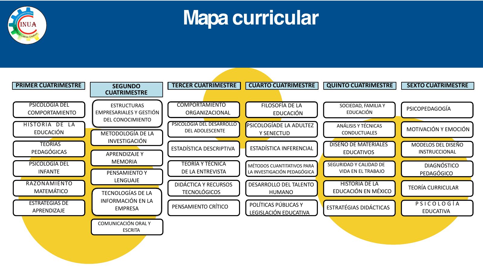Folleto informativo Licenciatura en Pedagogía – página 5