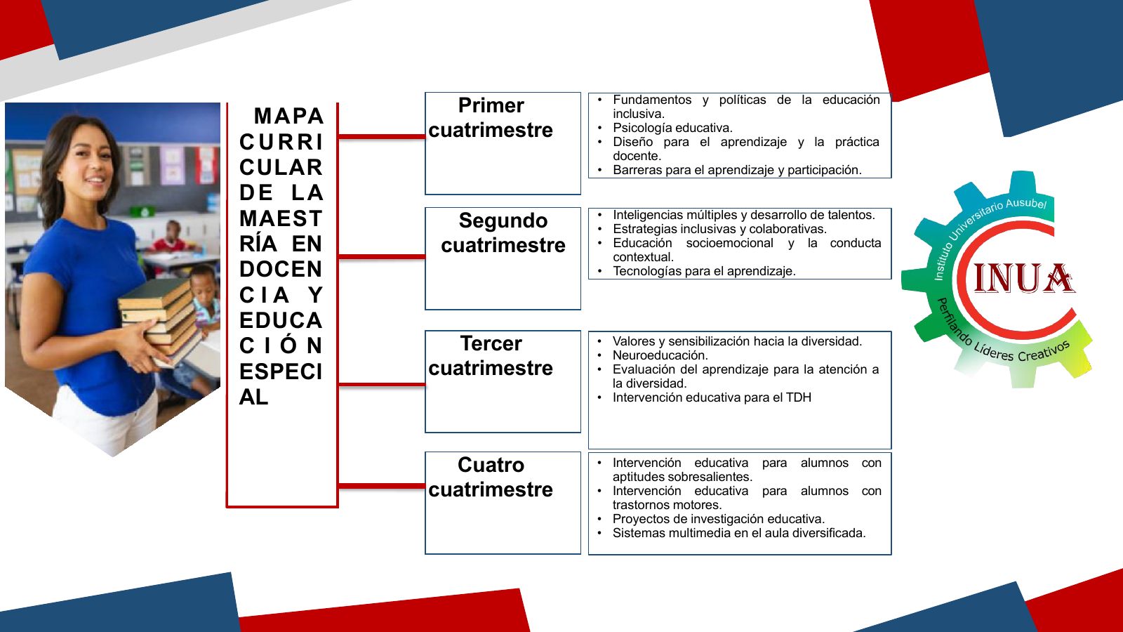 Folleto informativo Maestría – página 6