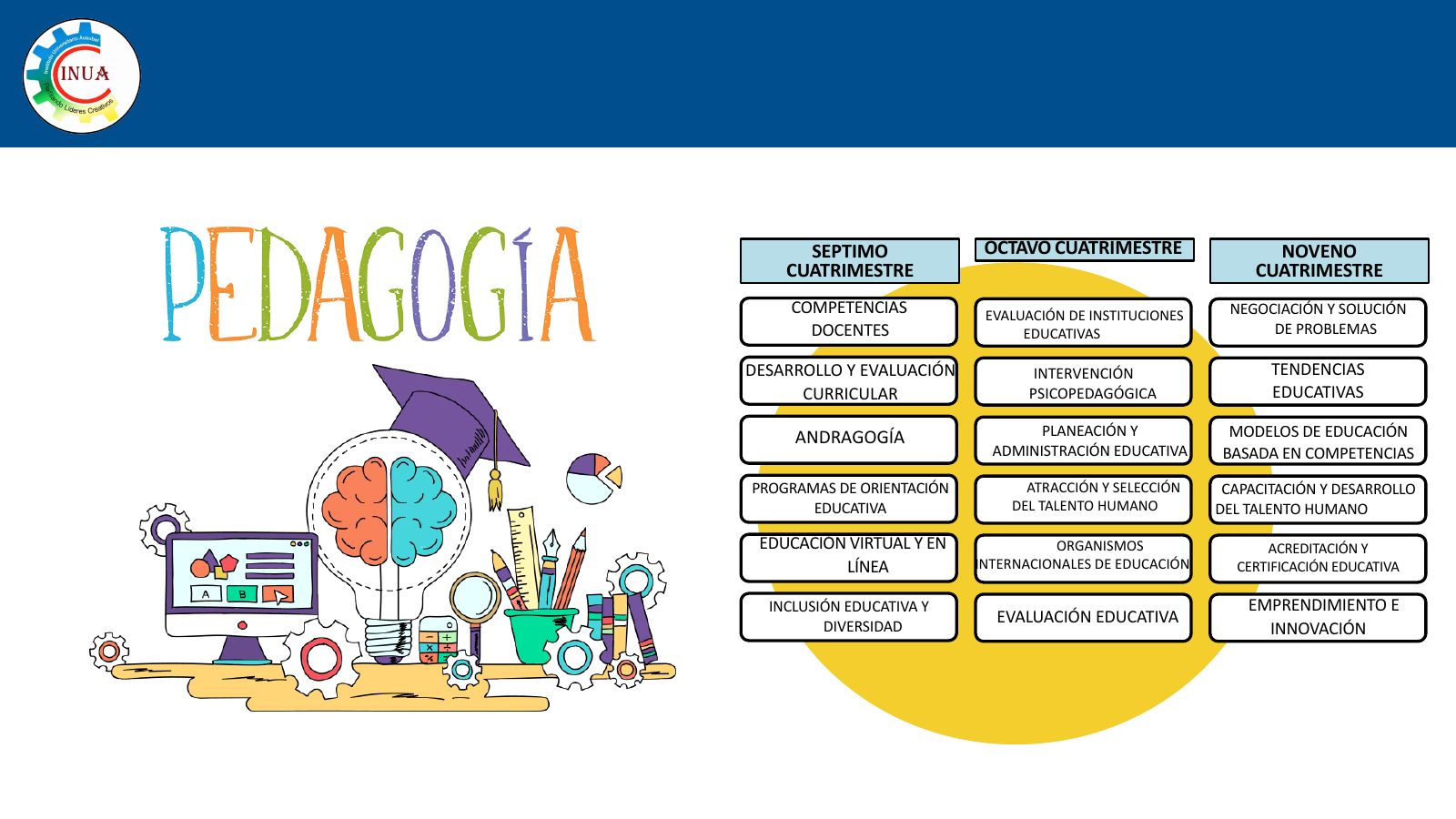Folleto informativo Licenciatura en Pedagogía – página 6