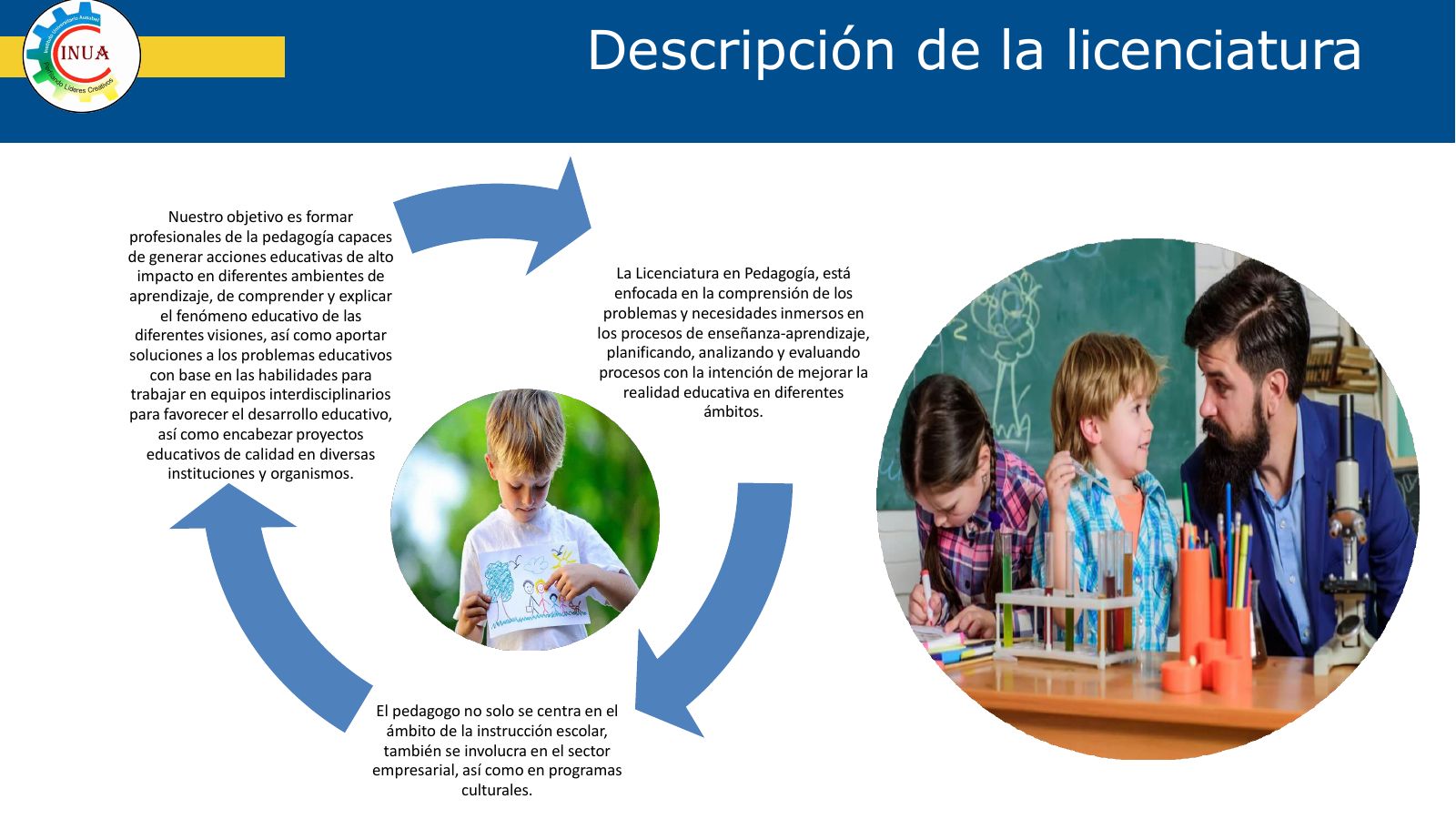 Folleto informativo Licenciatura en Pedagogía – página 3