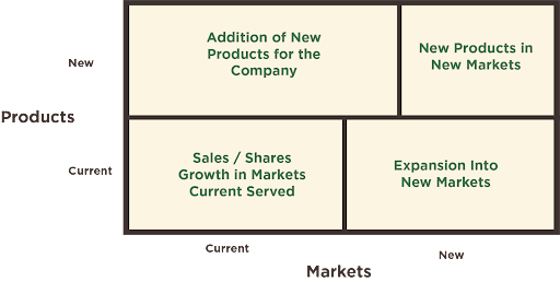 Image Matrix of Products and Markets