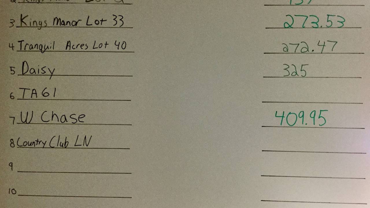 The Whiteboard in my office