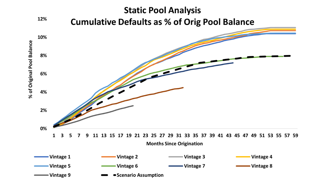 Static Pool Analysis chart