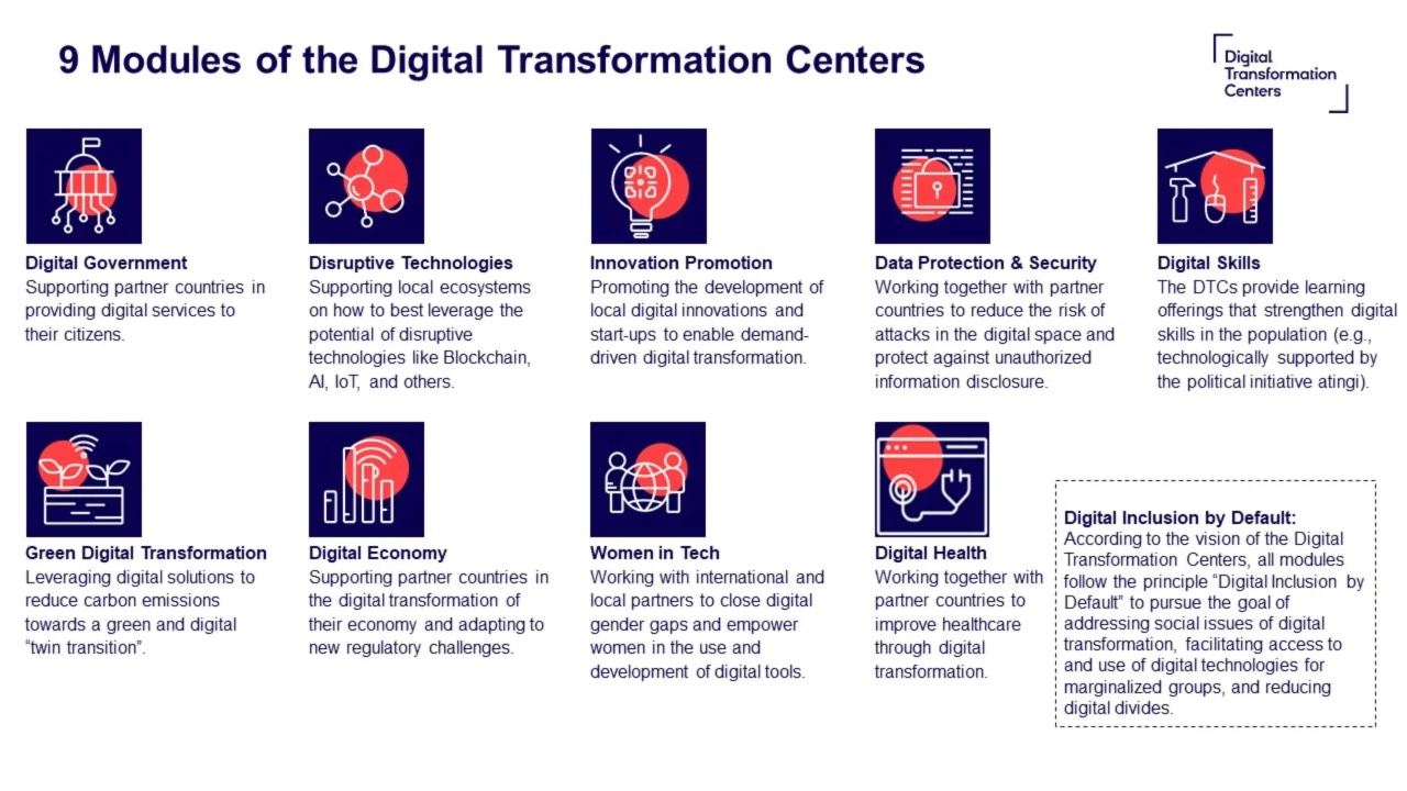 SUPPORT TO THE DIGITAL TRANSFORMATION CENTER VIETNAM