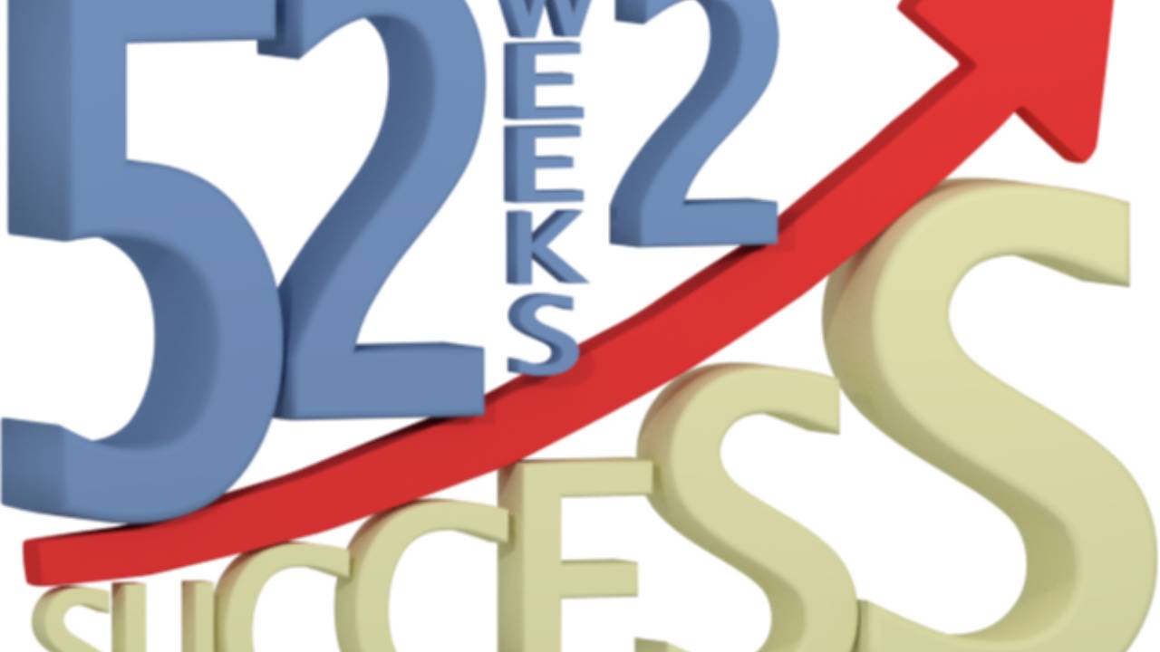 52 Weeks to a Profitable Fulfilling Successful Business