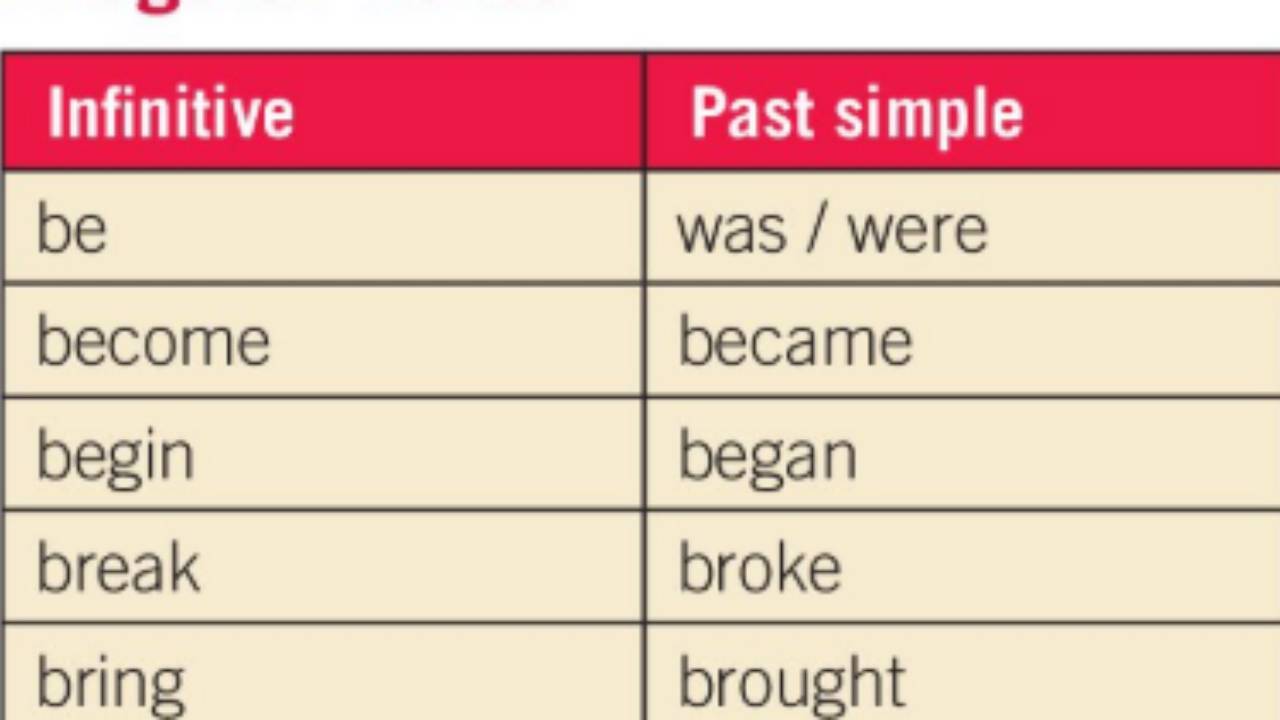 List of English Irregular Verbs pdf