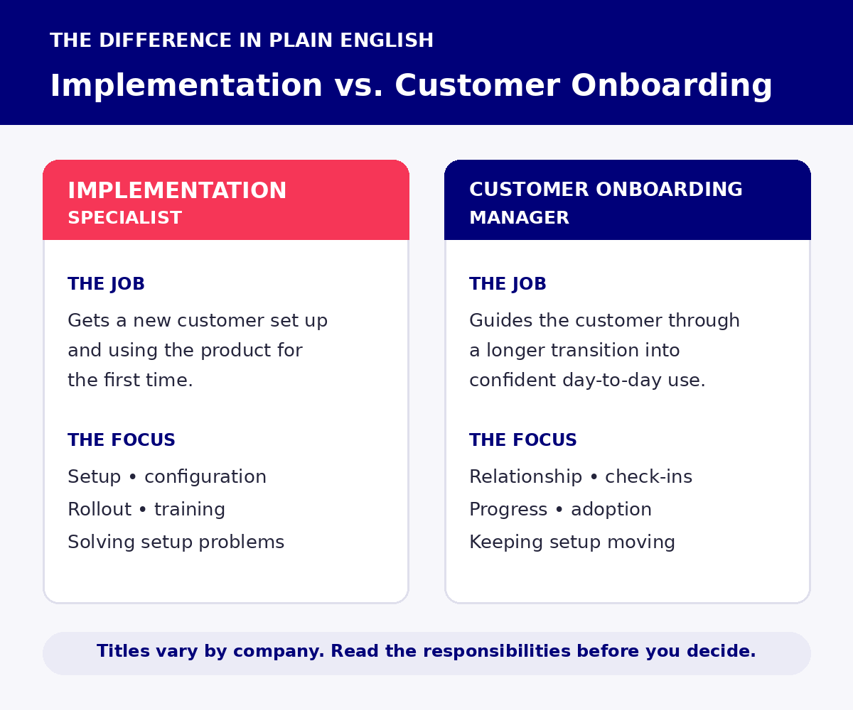 Comparison of Implementation Specialist and Customer Onboarding Manager responsibilities
