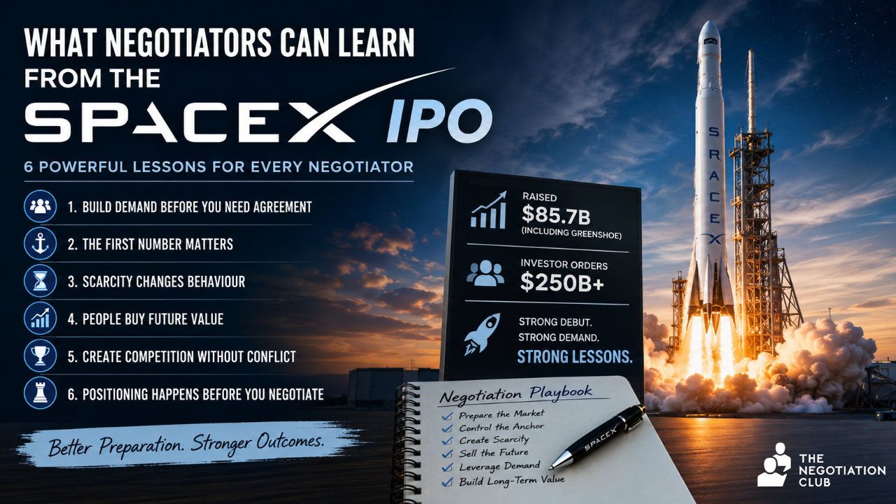 SpaceX rocket launching beside a stock market display highlighting IPO success, with six key negotiation lessons including demand creation, anchoring, scarcity, future value, competition, and positioning.