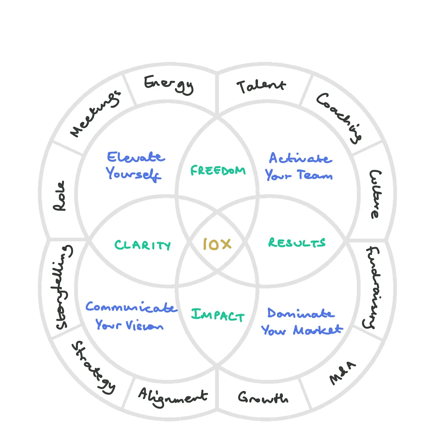 The Founder Leadership Model