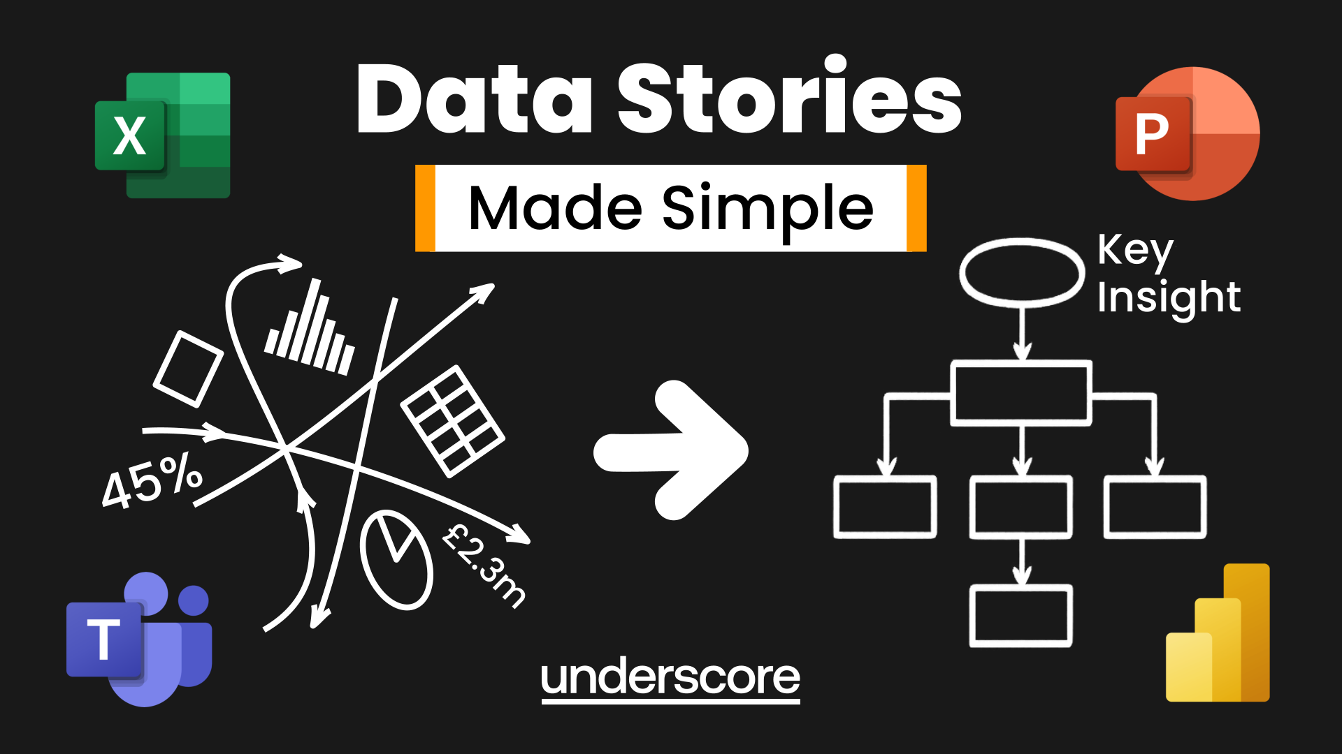 Data storytelling training illustration showing messy data (charts, percentages and spreadsheets from Excel, Power BI and PowerPoint) transformed into a clear structured insight.