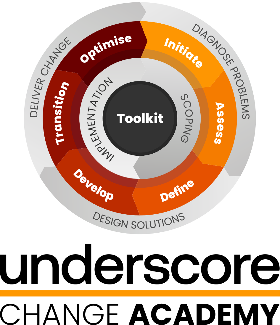 Underscore Change Framework showing cyclical stages of business change: Initiate, Assess, Define, Develop, and Transition, leading to Optimise. Each stage links to scoping, design, implementation, and delivery phases around a central Change Toolkit.